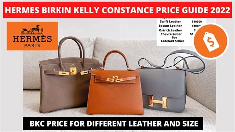 retail price of hermes kelly|hermes kelly price guide.